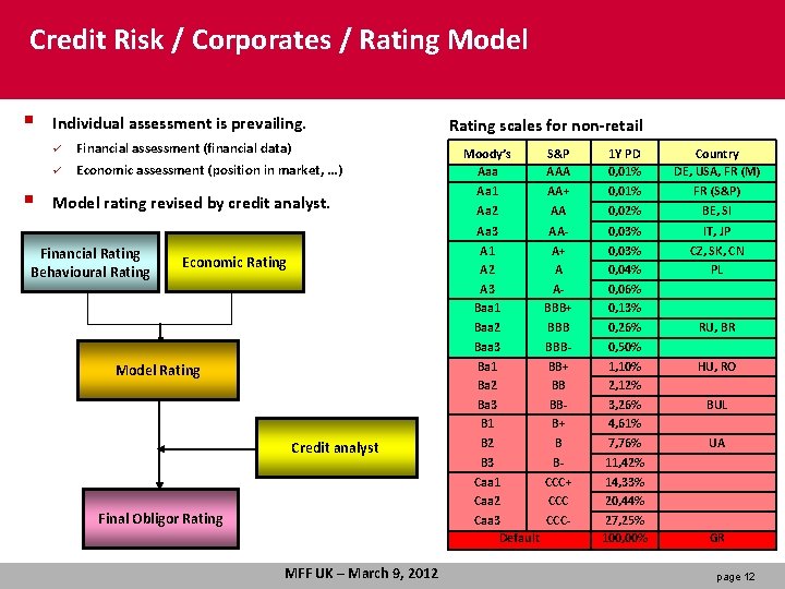 Credit Risk / Corporates / Rating Model § § Individual assessment is prevailing. ü