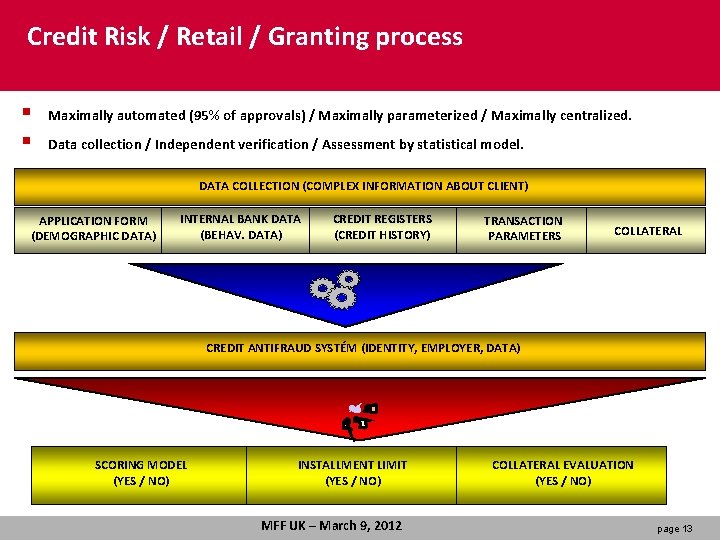 Credit Risk / Retail / Granting process § § Maximally automated (95% of approvals)