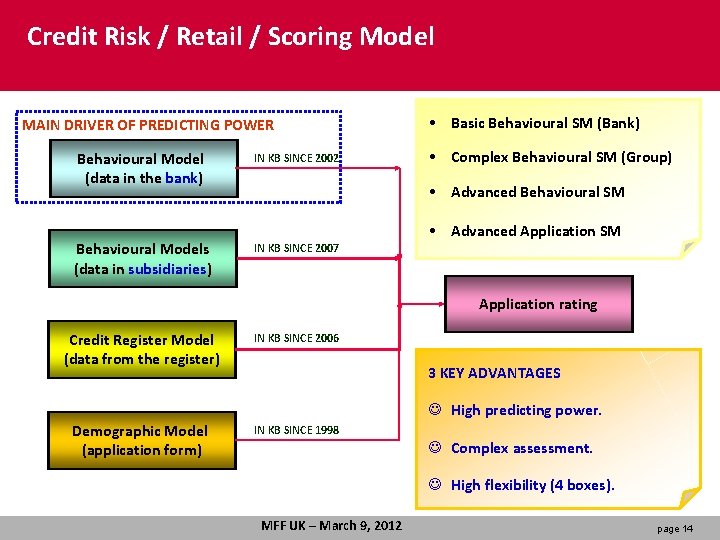 Credit Risk / Retail / Scoring Model MAIN DRIVER OF PREDICTING POWER Behavioural Model