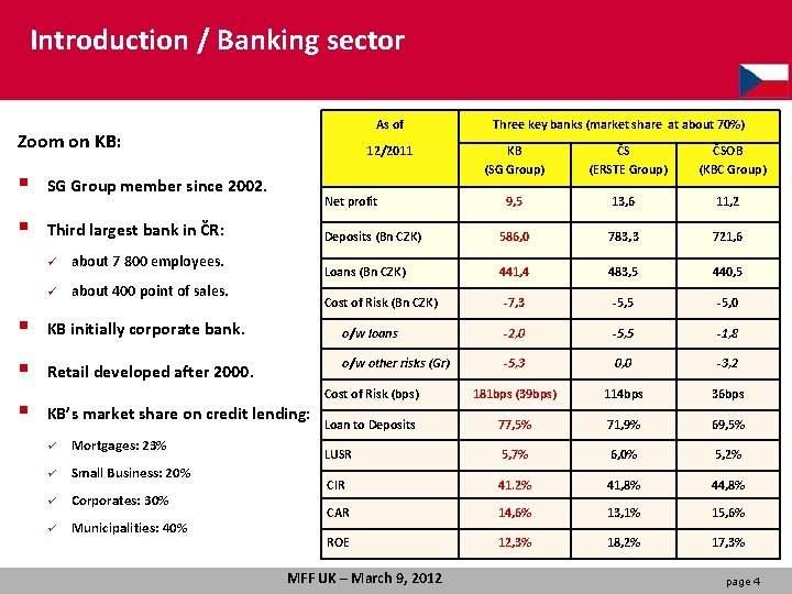 Introduction / Banking sector As of Zoom on KB: § SG Group member since