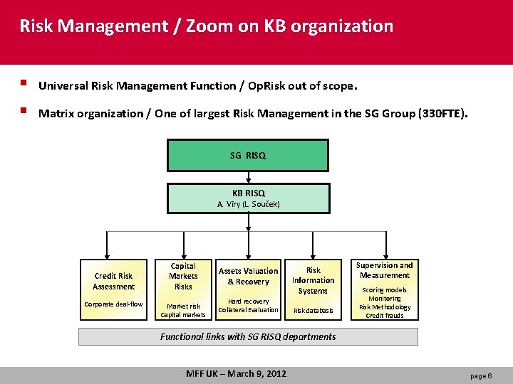 Risk Management / Zoom on KB organization § § Universal Risk Management Function /