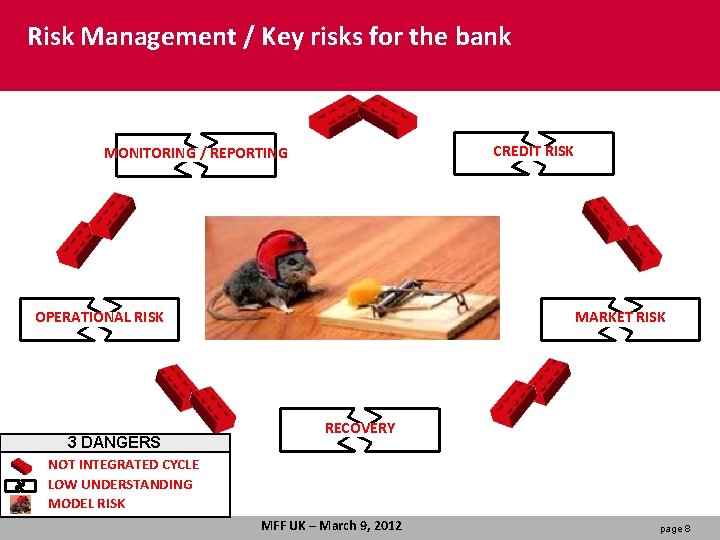 Risk Management / Key risks for the bank CREDIT RISK MONITORING / REPORTING OPERATIONAL