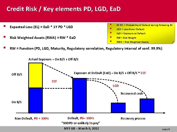 Credit Risk / Key elements PD, LGD, Ea. D § § § Expected Loss