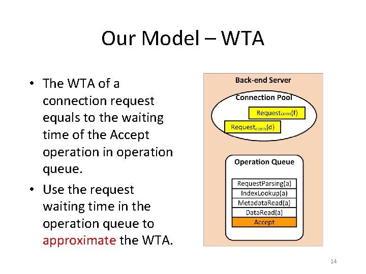 Our Model – WTA • The WTA of a connection request equals to the