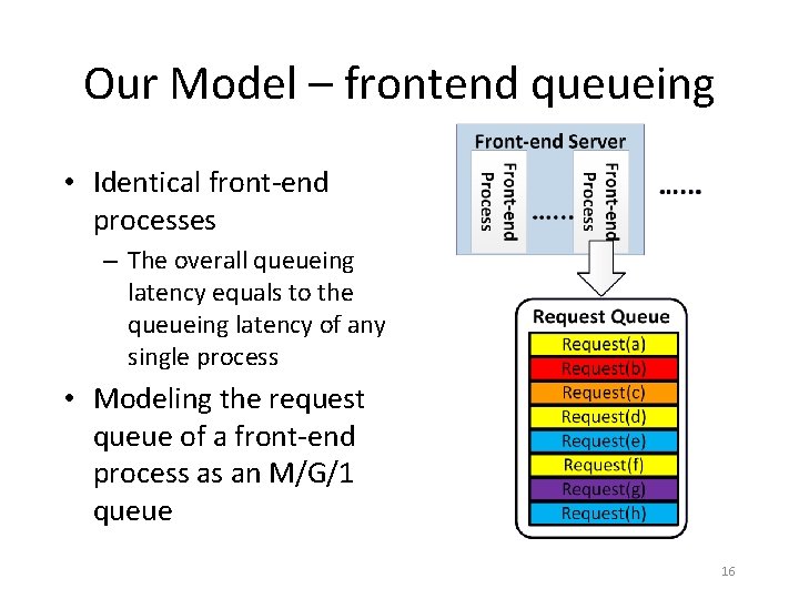 Our Model – frontend queueing • Identical front-end processes – The overall queueing latency