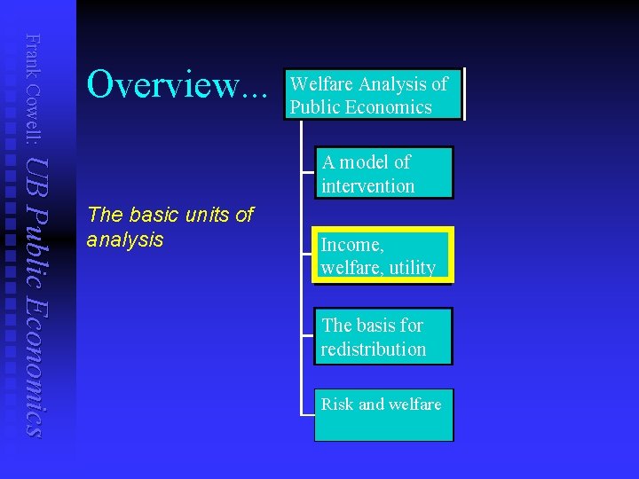 Frank Cowell: Overview. . . Welfare Analysis of Public Economics UB Public Economics A