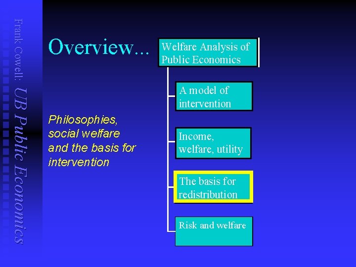 Frank Cowell: Overview. . . Welfare Analysis of Public Economics UB Public Economics A