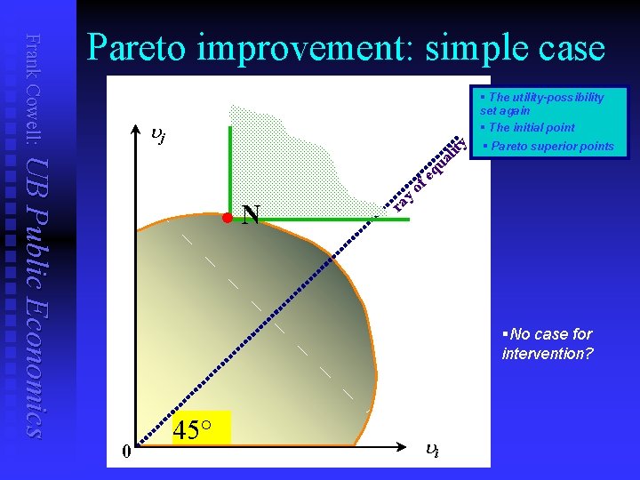 § The utility-possibility set again § The initial point § Pareto superior points l
