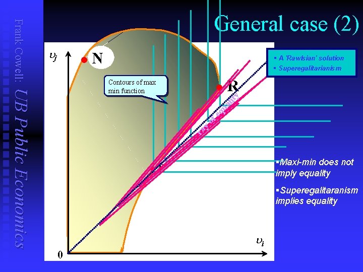 uj l N § A 'Rawlsian' solution § Superegalitarianism R eq u al ity