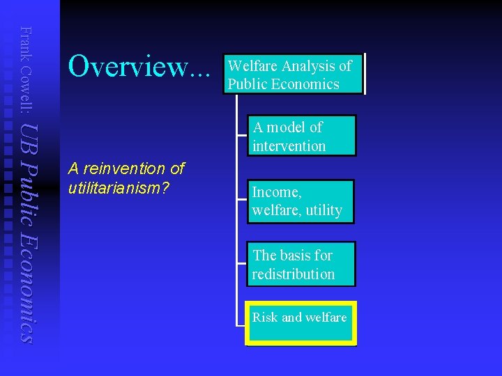Frank Cowell: Overview. . . Welfare Analysis of Public Economics UB Public Economics A