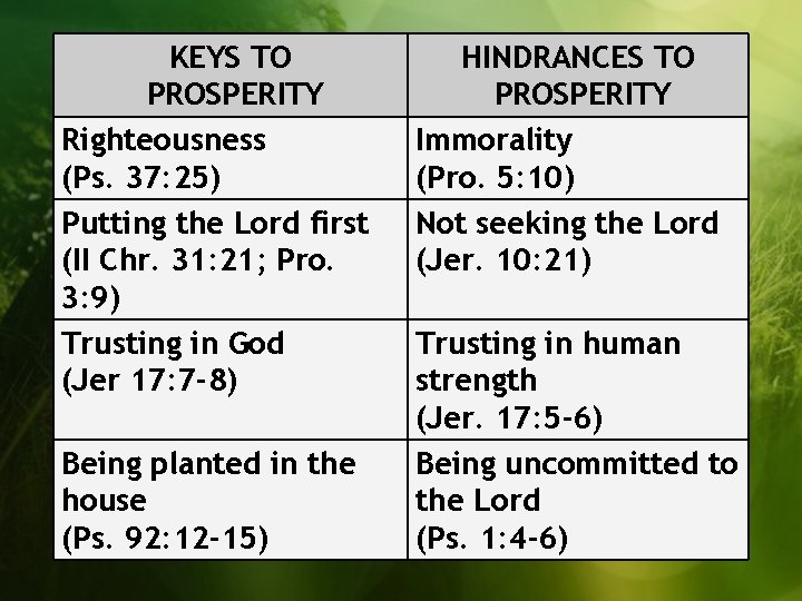 KEYS TO PROSPERITY Righteousness (Ps. 37: 25) Putting the Lord first (II Chr. 31: