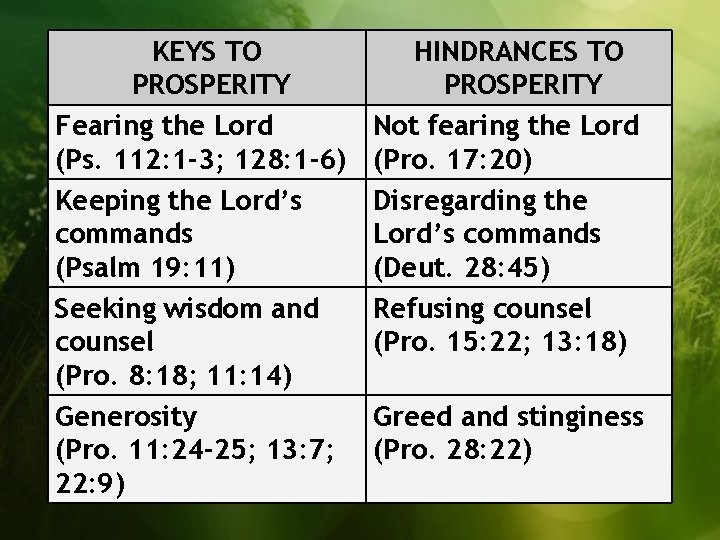 KEYS TO PROSPERITY Fearing the Lord (Ps. 112: 1 -3; 128: 1 -6) Keeping