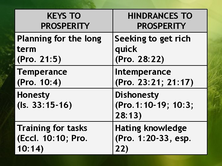 KEYS TO PROSPERITY Planning for the long term (Pro. 21: 5) Temperance (Pro. 10: