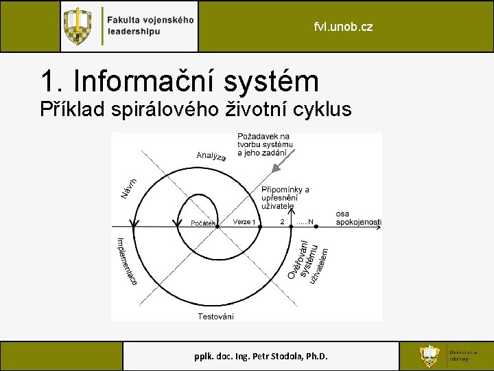 fvl. unob. cz 1. Informační systém Příklad spirálového životní cyklus pplk. doc. Ing. Petr