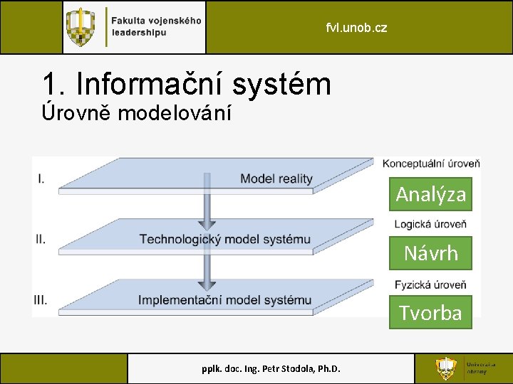 fvl. unob. cz 1. Informační systém Úrovně modelování Analýza Návrh Tvorba pplk. doc. Ing.