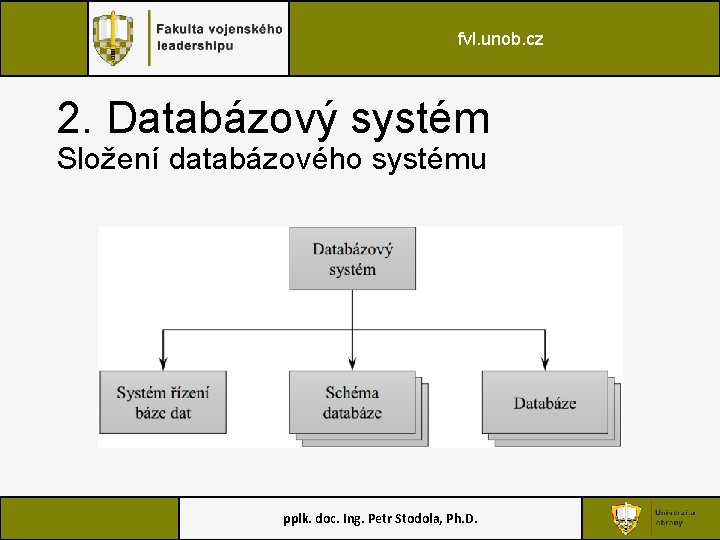fvl. unob. cz 2. Databázový systém Složení databázového systému pplk. doc. Ing. Petr Stodola,