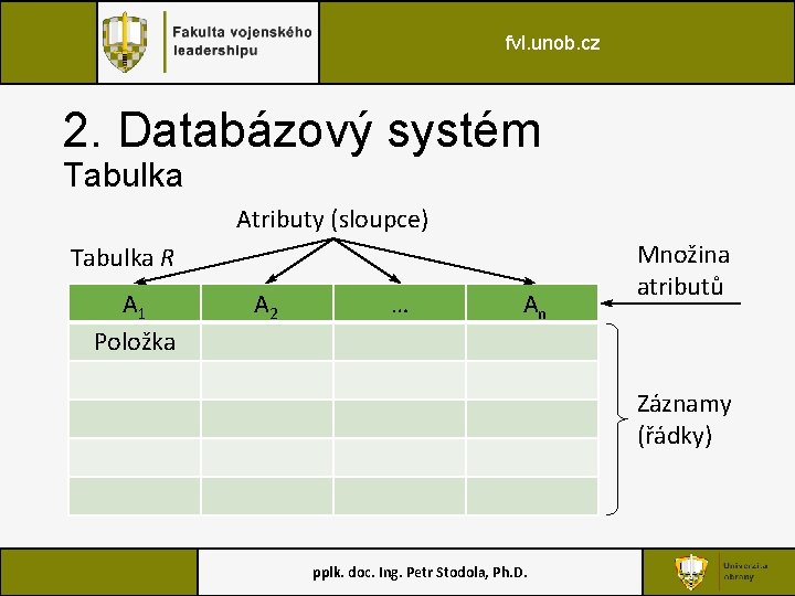 fvl. unob. cz 2. Databázový systém Tabulka Atributy (sloupce) Tabulka R A 1 Položka