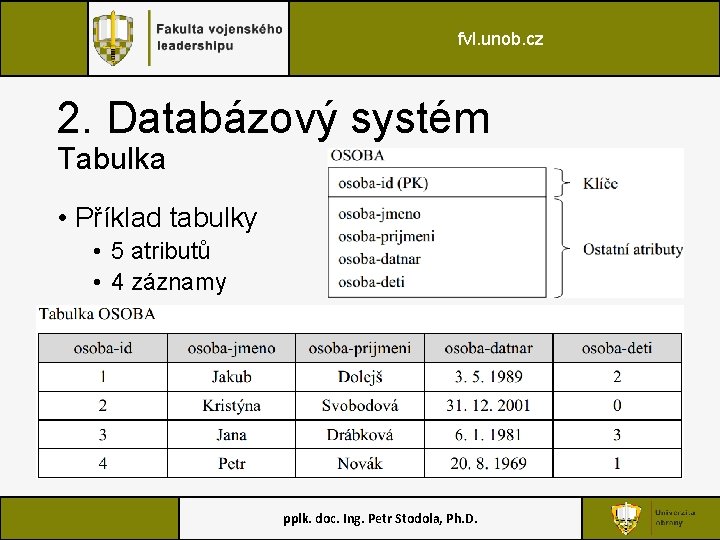 fvl. unob. cz 2. Databázový systém Tabulka • Příklad tabulky • 5 atributů •