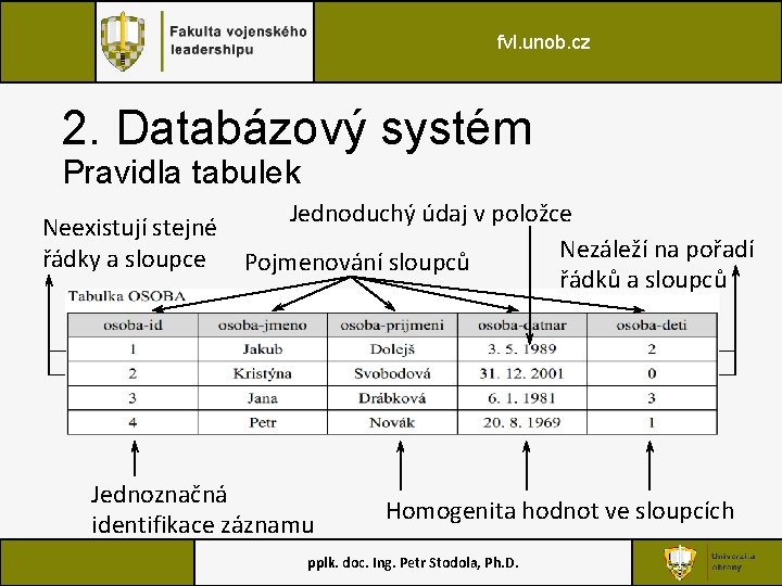 fvl. unob. cz 2. Databázový systém Pravidla tabulek Neexistují stejné řádky a sloupce Jednoduchý