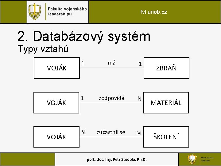 fvl. unob. cz 2. Databázový systém Typy vztahů VOJÁK 1 má 1 1 zodpovídá