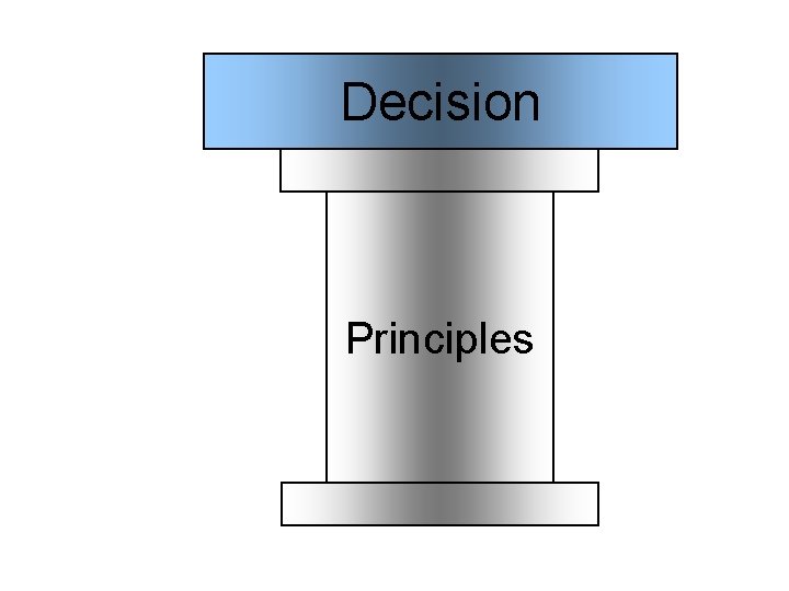 Decision Principles 