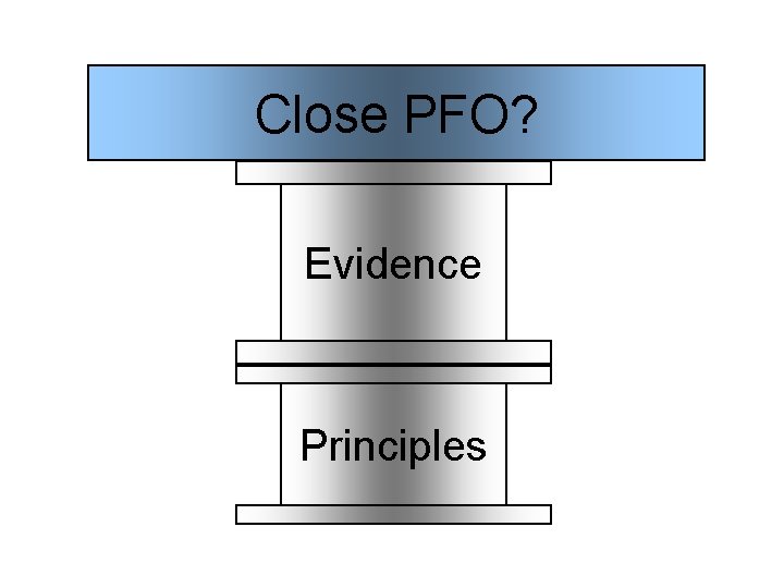 Close PFO? Evidence Principles 