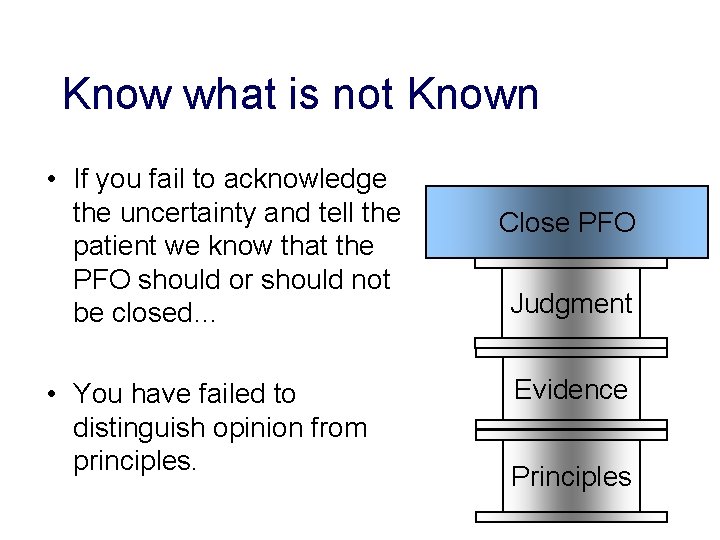 Know what is not Known • If you fail to acknowledge the uncertainty and