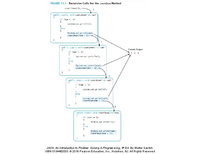 JAVA: An Introduction to Problem Solving & Programming, 8 th Ed. By Walter Savitch