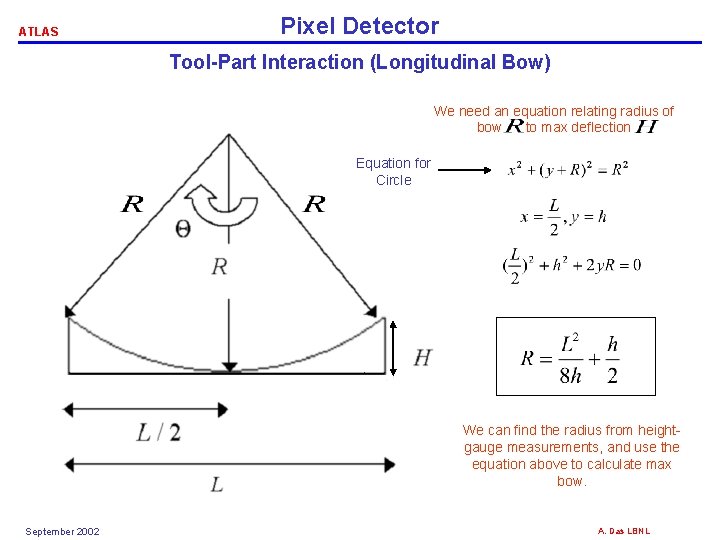 ATLAS Pixel Detector Tool-Part Interaction (Longitudinal Bow) We need an equation relating radius of