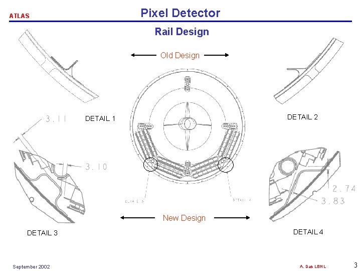 Pixel Detector ATLAS Rail Design Old Design DETAIL 2 DETAIL 1 New Design DETAIL