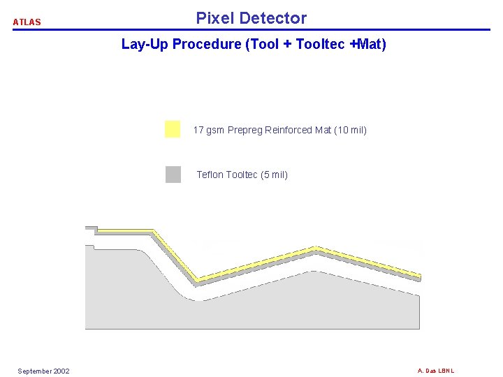 ATLAS Pixel Detector Lay-Up Procedure (Tool + Tooltec +Mat) 17 gsm Prepreg Reinforced Mat