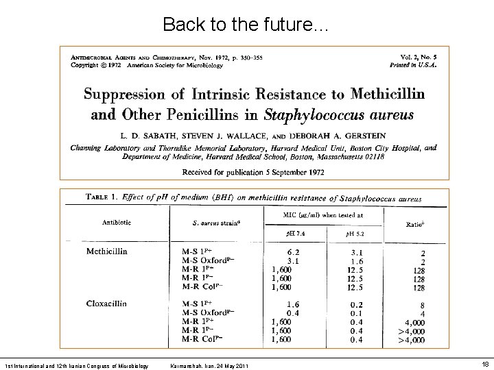 Back to the future… 1 st International and 12 th Iranian Congress of Microbiology