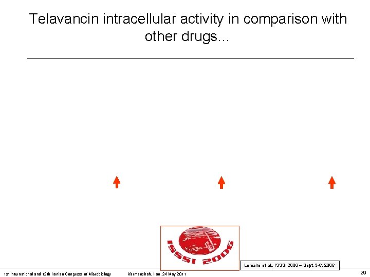 Telavancin intracellular activity in comparison with other drugs… Lemaire et al. , ISSSI 2006
