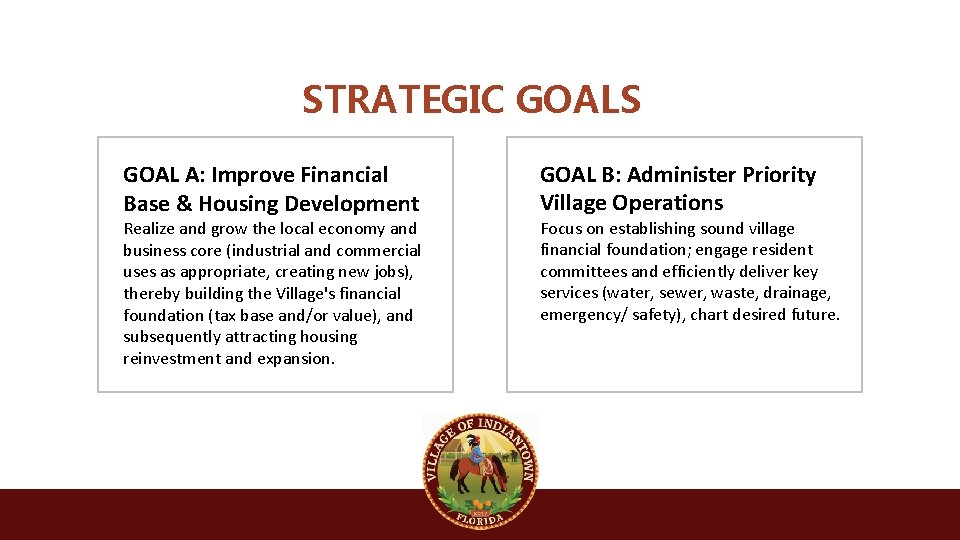 STRATEGIC GOALS GOAL A: Improve Financial Base & Housing Development Realize and grow the