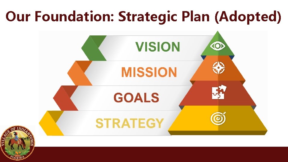 Our Foundation: Strategic Plan (Adopted)  Our Foundation: Strategic Plan (Adopted)