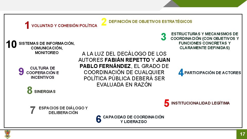 1 10 VOLUNTAD Y COHESIÓN POLÍTICA SISTEMAS DE INFORMACIÓN, COMUNICACIÓN, MONITOREO 9 CULTURA DE