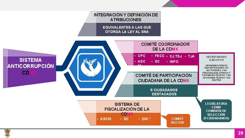 INTEGRACIÓN Y DEFINICIÓN DE ATRIBUCIONES EQUIVALENTES A LAS QUE OTORGA LA LEY AL SNA