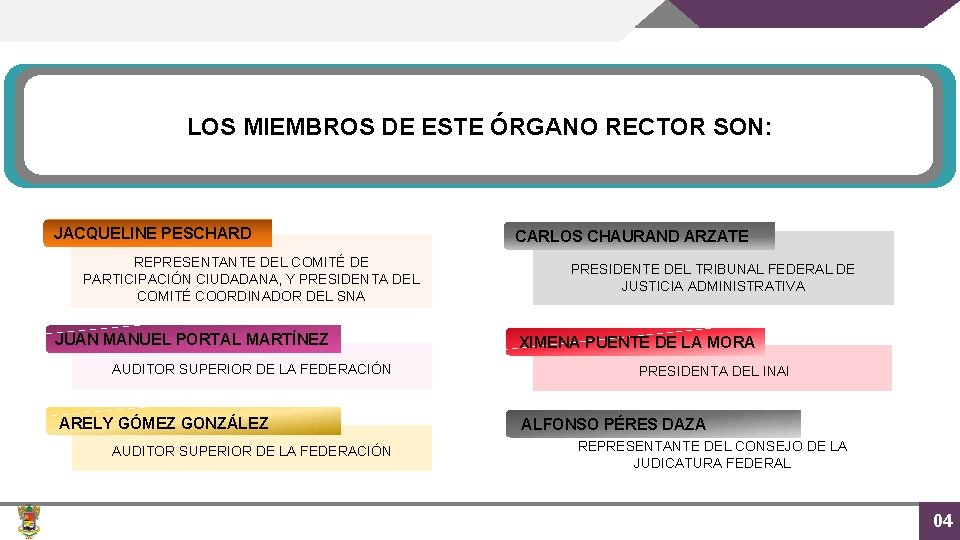 LOS MIEMBROS DE ESTE ÓRGANO RECTOR SON: JACQUELINE PESCHARD REPRESENTANTE DEL COMITÉ DE PARTICIPACIÓN