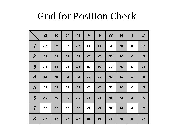 Grid for Position Check A B C D E F G H I J