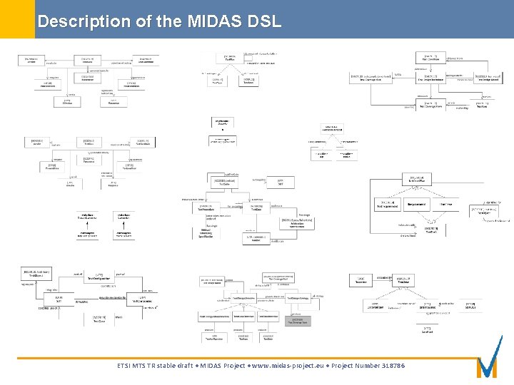 Description of the MIDAS DSL ETSI MTS TR stable draft • MIDAS Project •