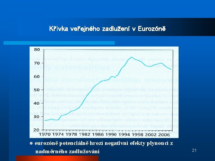 Křivka veřejného zadlužení v Eurozóně l eurozóně potenciálně hrozí negativní efekty plynoucí z nadměrného