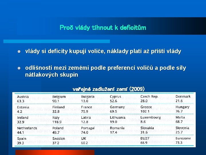 Proč vlády tíhnout k deficitům l vlády si deficity kupují voliče, náklady platí až