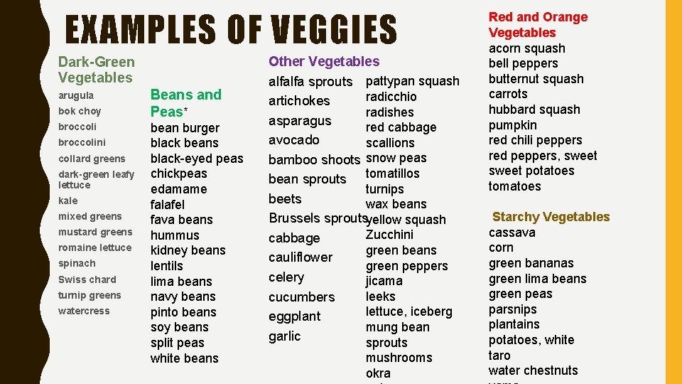 EXAMPLES OF VEGGIES Dark-Green Vegetables arugula bok choy broccolini collard greens dark-green leafy lettuce