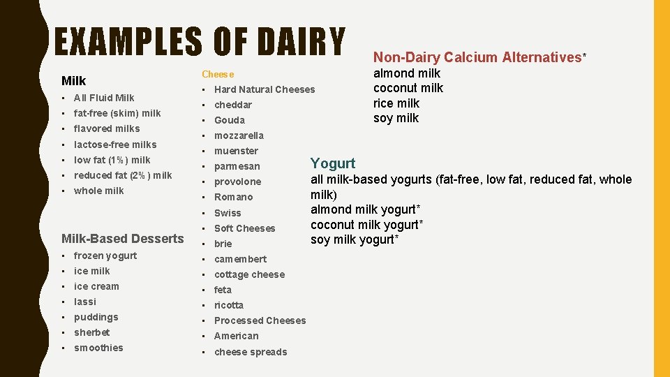 EXAMPLES OF DAIRY Milk • All Fluid Milk • fat-free (skim) milk • flavored