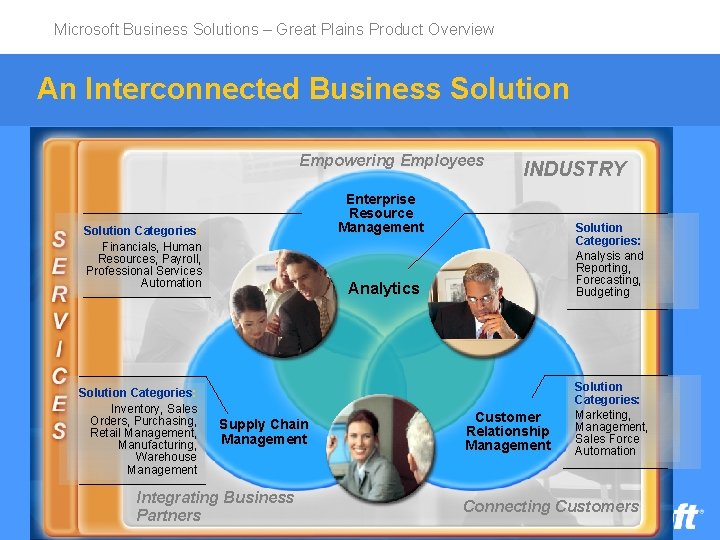 Microsoft Business Solutions – Great Plains Product Overview An Interconnected Business Solution Empowering Employees
