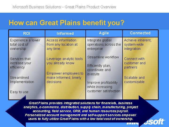 Microsoft Business Solutions – Great Plains Product Overview How can Great Plains benefit you?