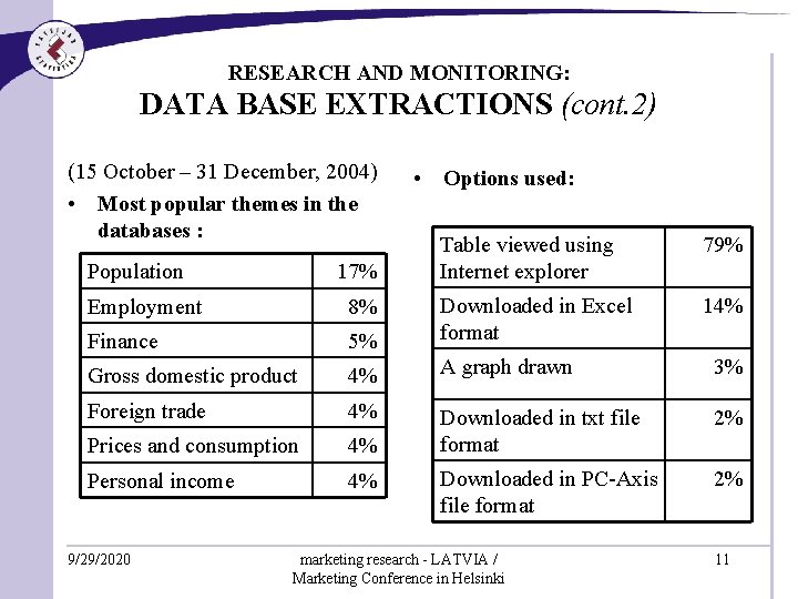 RESEARCH AND MONITORING: DATA BASE EXTRACTIONS (cont. 2) (15 October – 31 December, 2004)