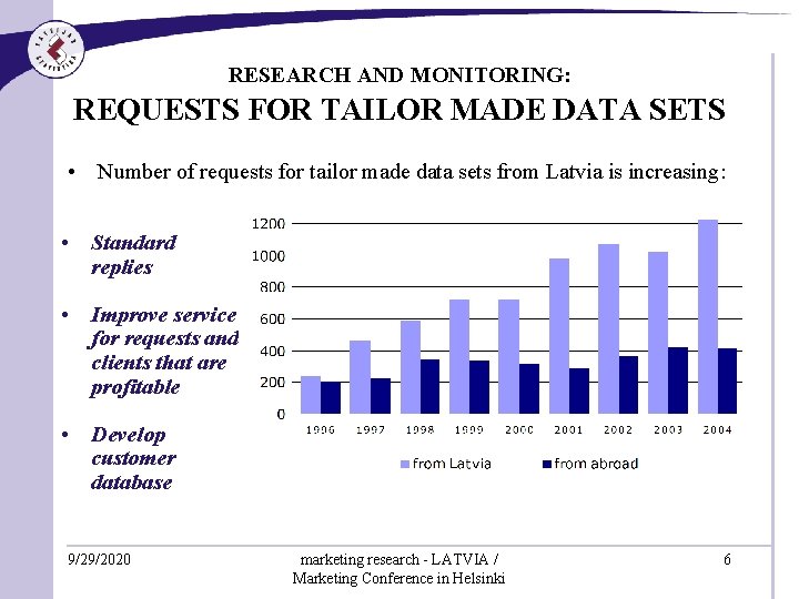 RESEARCH AND MONITORING: REQUESTS FOR TAILOR MADE DATA SETS • Number of requests for