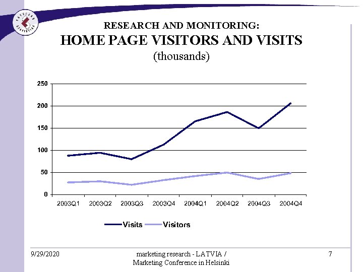 RESEARCH AND MONITORING: HOME PAGE VISITORS AND VISITS (thousands) 9/29/2020 marketing research - LATVIA