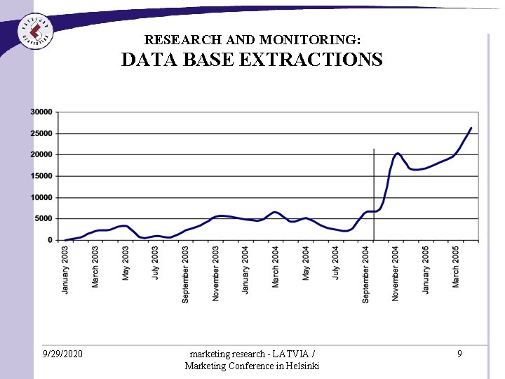 RESEARCH AND MONITORING: DATA BASE EXTRACTIONS 9/29/2020 marketing research - LATVIA / Marketing Conference